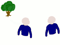 Ikki kishi oʻrtasidsgi kommunikatsiya jarayoni